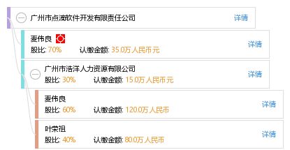 广州市点滴软件开发有限责任公司 专业广州软件开发服务引领数字化创新