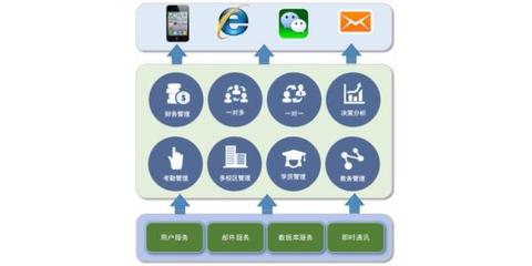 优秀教务管理软件在广州的实施与开发路径